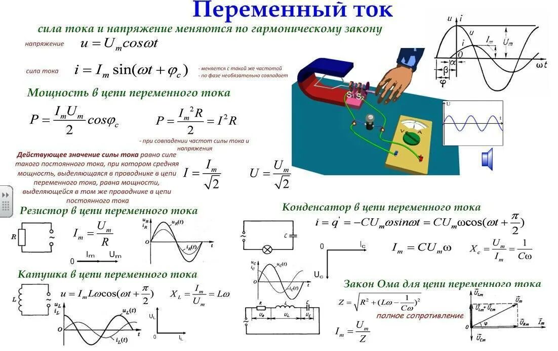 Сопротивление генератора переменного тока. Уравнение силы тока для цепи переменного тока. Переменный ток формулы 9 класс. Сила тока и напряжения на элементах цепи переменного тока. Формулы переменного тока и переменного напряжения.