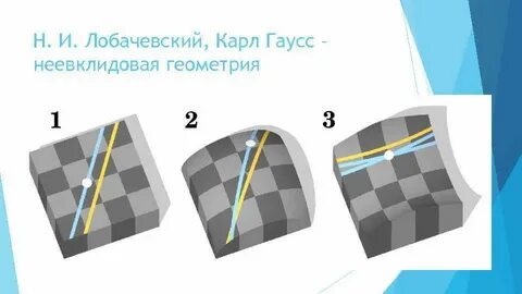Геометрия лобачевского параллельные прямые пересекаются