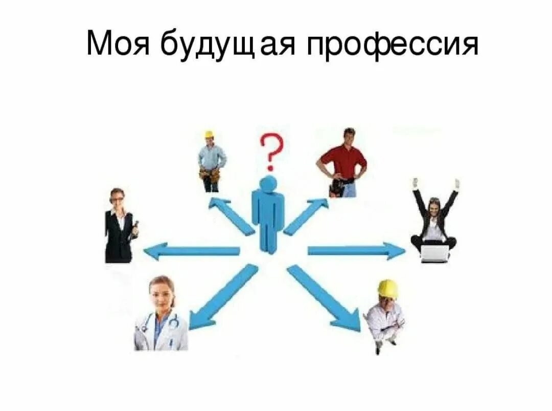 Выбор профессии. Профессиональный выбор. Профессии выбор профессии. Выбор профессии картинки. Кем стать после школы