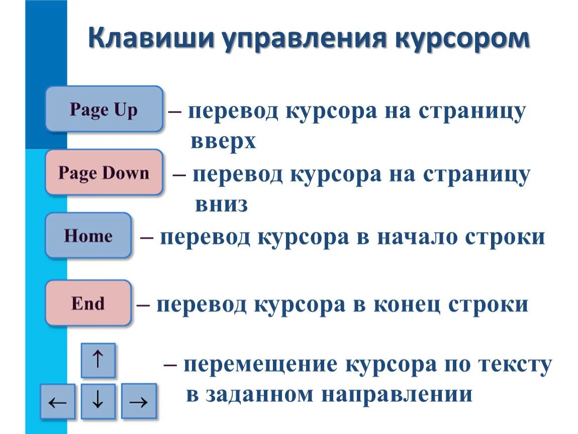 Какой клавишей можно удалить символ в тексте. Перечислите клавиши перемещения курсора. Управление курсором с клавиатуры. Клавиша управления курсором. Название клавиш управления курсором.