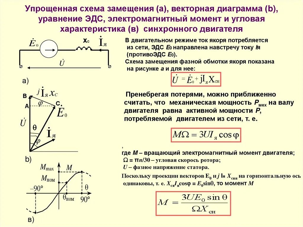 Синхронная эдс генератора. Векторная диаграмма Блонделя синхронного двигателя. Мощность синхронного двигателя формула. Момент синхронного двигателя формула. Уравнение электромагнитной мощности синхронного двигателя.