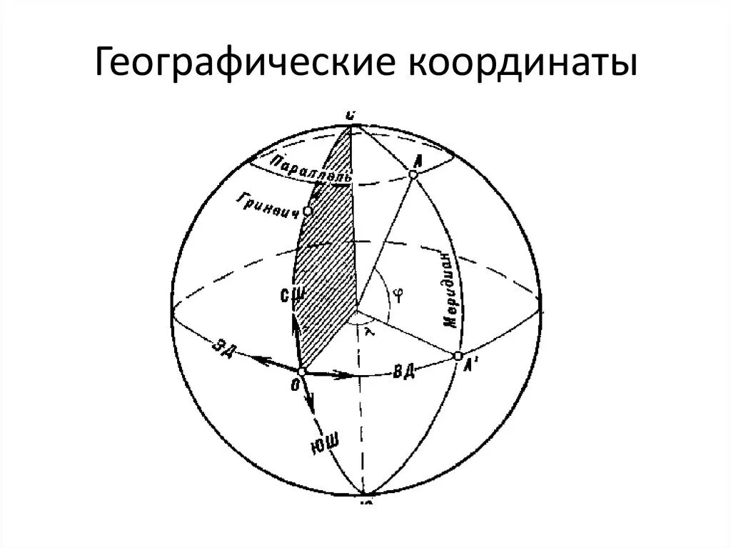 Географические координаты. Географическая система координат. Географические координаты широта и долгота. Реографические координаты.