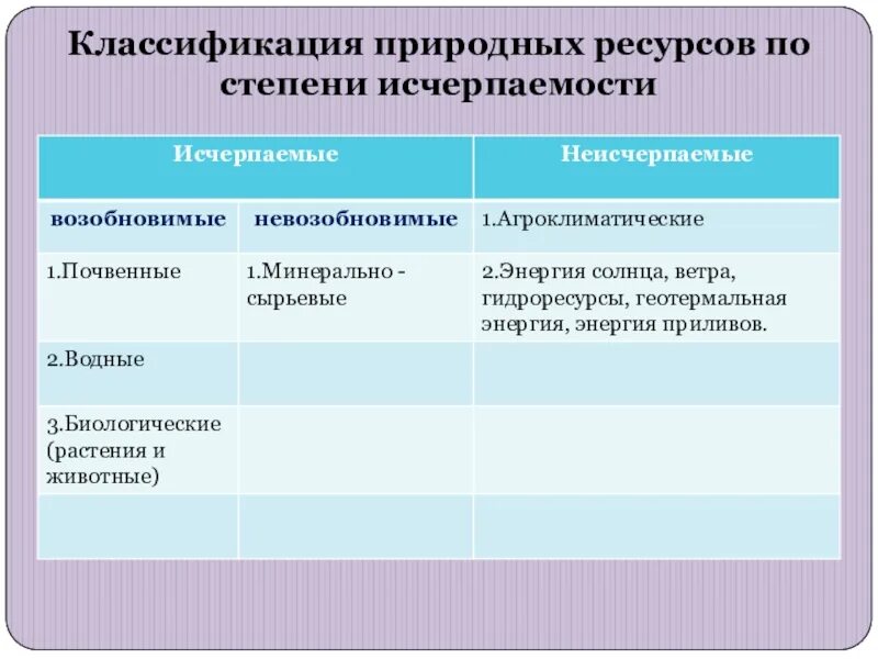 Схема классификации природных ресурсов по исчерпаемости. Классификация ресурсов по исчерпаемости. классификация природных ресурсов по степени исчерпаемости. классификация ресурсов по степени исчерпаемости. природные ресурсы по исчерпаемости.