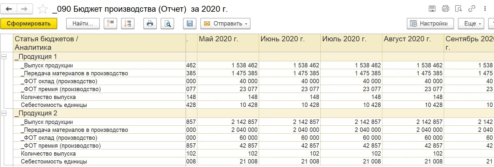 1с бюджетирование ФВВ бюжет. Отчет по производству. Отчет производства о выпуске продукции. Отчет бюджетирования. Составить бюджет производства