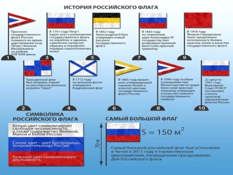 Flag history