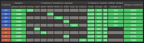 Степень износа cs go