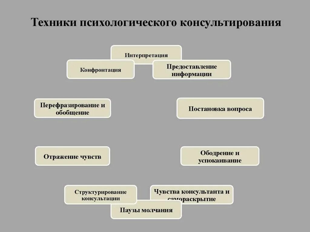 Сбор анализ и интерпретация информации