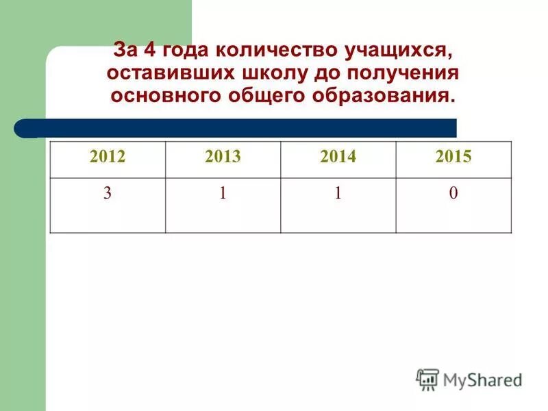 как оставить ученика 2 класса на повторное обучение. как аккуратно отменить занятия. учащиеся останутся на второй год. срок получения основного общего образования составляет лет. оставление на второй год в школе.