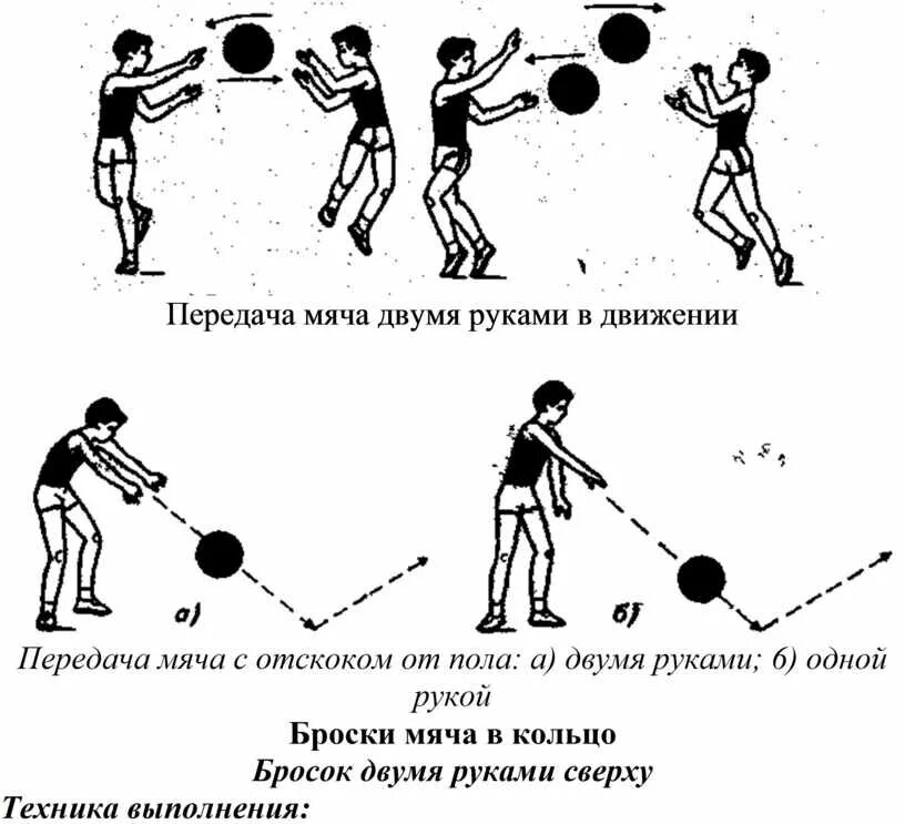 Лови движение. Прием передача мяча снизу и сверху в баскетболе. Приемы передачи мяча баскетбол снизу. Ведение мяча, передача мяча, броски мяча баскетбол. Ловли и передачи мяча снизу на месте в баскетболе.