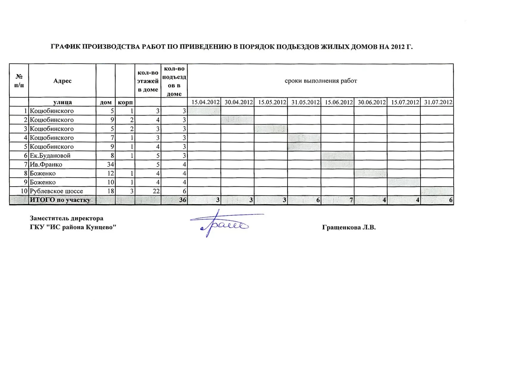 приведение расписание