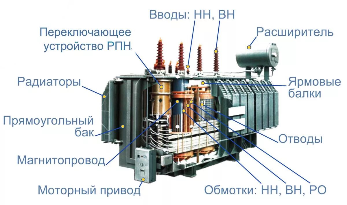 Из чего состоит силовой трансформатор 110кв. Трансформаторах 35/6кв устройство РПН схема. РПН силового трансформатора 110 кв. Силовой трансформатор 110 кв. 1 силовые трансформаторы