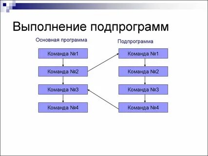 Программа команда первых