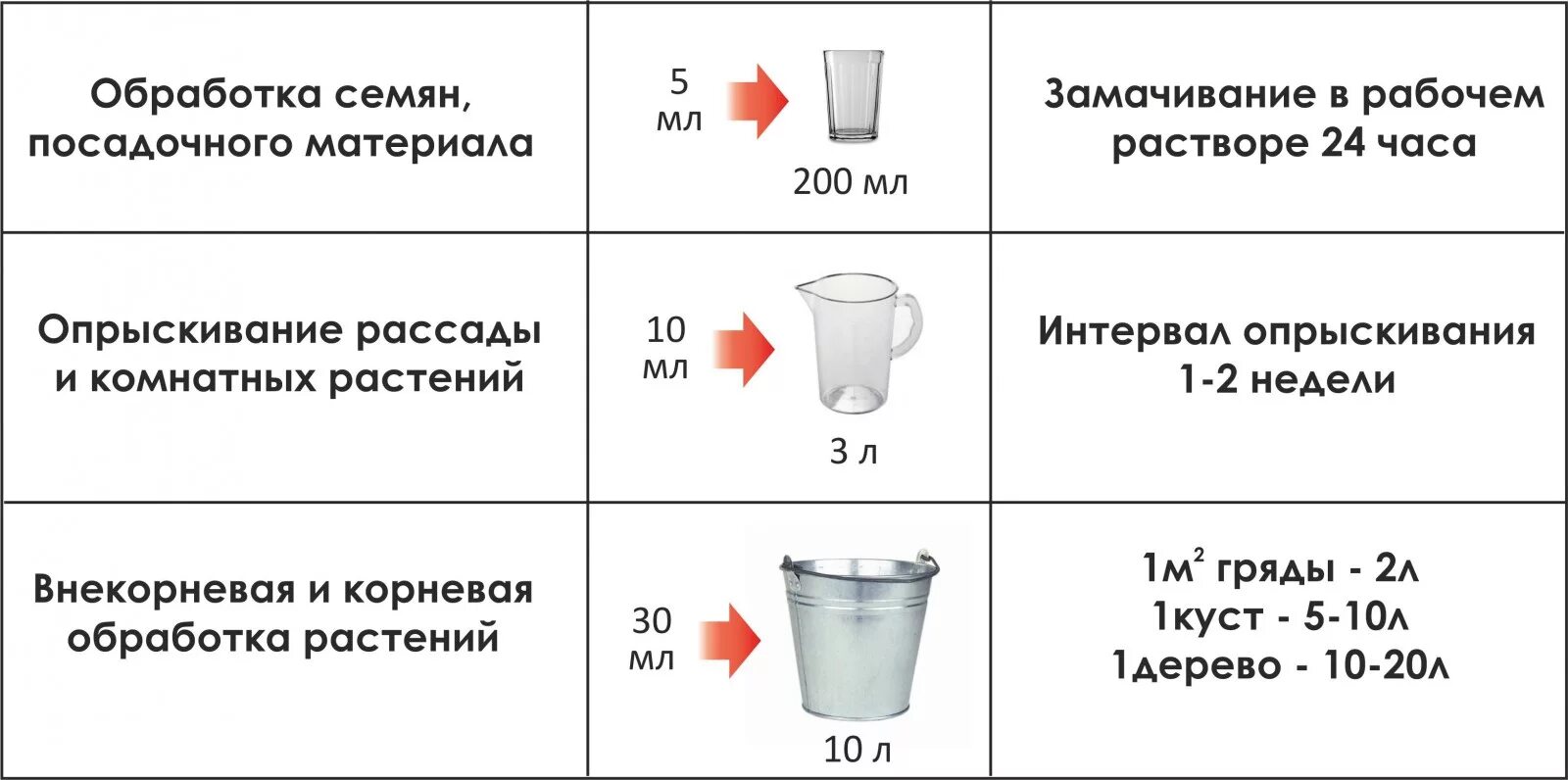 Биогумус жидкий инструкция по применению. Биогумус жидкий для комнатных растений инструкция по применению. Как разводить биогумус жидкий для комнатных растений. Биогумус жидкий как разводить. Биогумус жидкий для цветов комнатных как разводить.