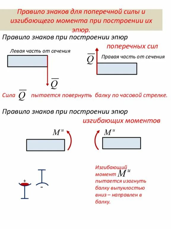 Правило знаков для изгибающих моментов. Правило знаков для изгибающих моментов