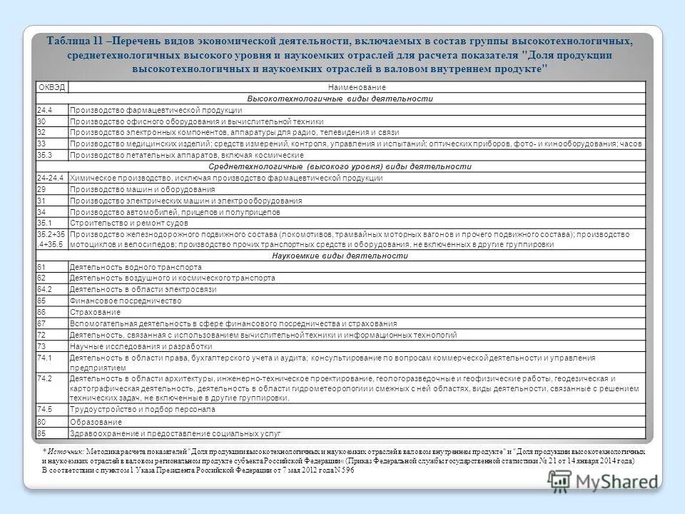 Список видов работ который. Список видов работ который
