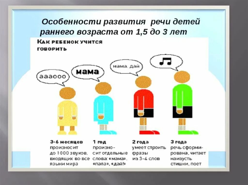 Развитие речи по возрасту. Речь в раннем возрасте. Особенности развития речи детей. Особенности развития речи в раннем возрасте. Особенности речевого развития детей раннего возраста.