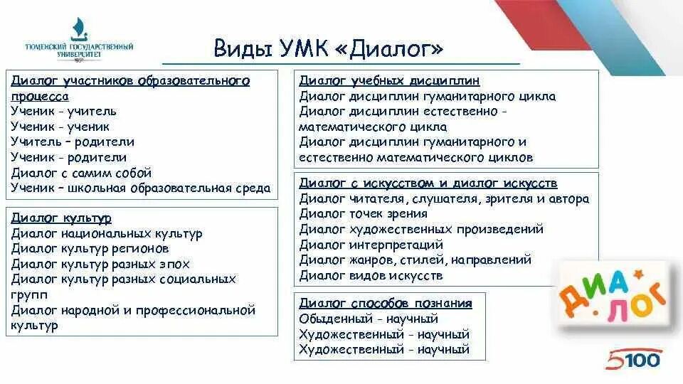 Примеры видов диалогов