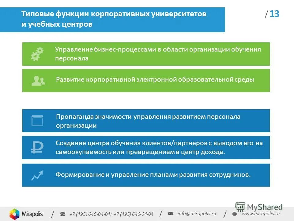 Развитие корпоративных университетов