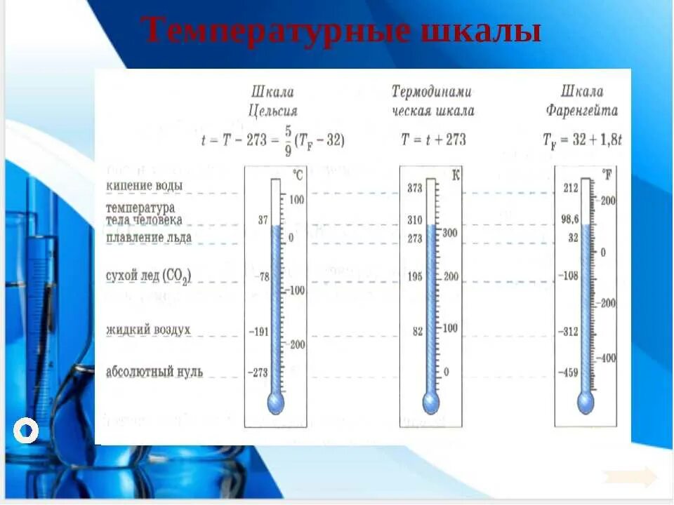 Температура воды 85 градусов. Температурная шкала Кельвина. Температурные шкалы физика 10 класс. Термометр со шкалой Цельсия и Фаренгейта. Температурные шкалы физика 8 класс таблица.