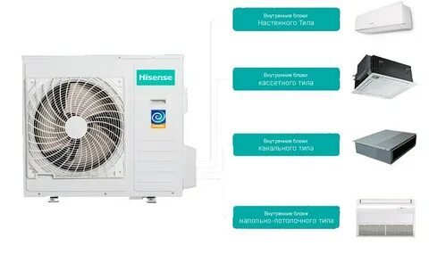 Внешний блок hisense