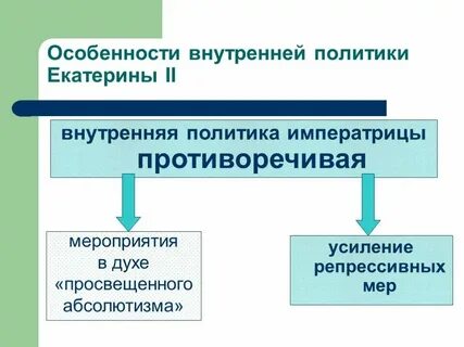 Особенности внутренней политики екатерины