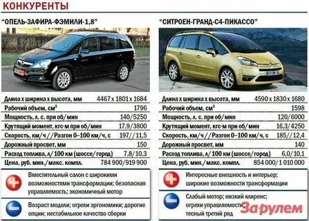 Опель достоинства и недостатки