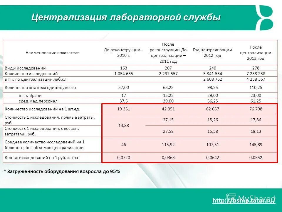 двухуровневая налоговая система рф. централизация лабораторной службы. перспективы развития лабораторной службы. централизация лабораторной службы. развитие лабораторной службы в россии.