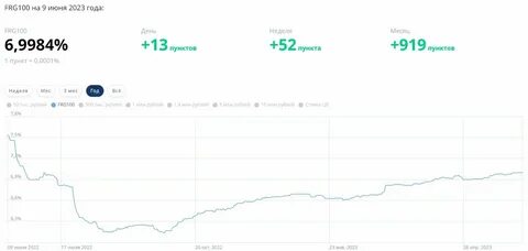 Вклады сентябрь 2023 года