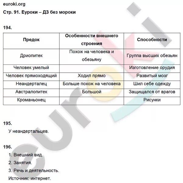 Биология 5 класс учебник 2023 параграф 18. Биология 5 класс рабочая тетрадь стр 90. Биология 5 класс рабочая тетрадь стр 93. Биология 5 класс рабочая тетрадь стр 57. Биология 5 класс параграф 18.