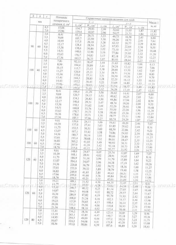 Профиль 60х40х4 по ГОСТ 30245-2003. Профильная труба 120х120х4 ГОСТ 30245-2003. Профиль 120х120х4 09г2с ГОСТ 30245-2003. Профили стальные гнутые замкнутые сварные ГОСТ 30245-2003. Гнутый профиль 2003