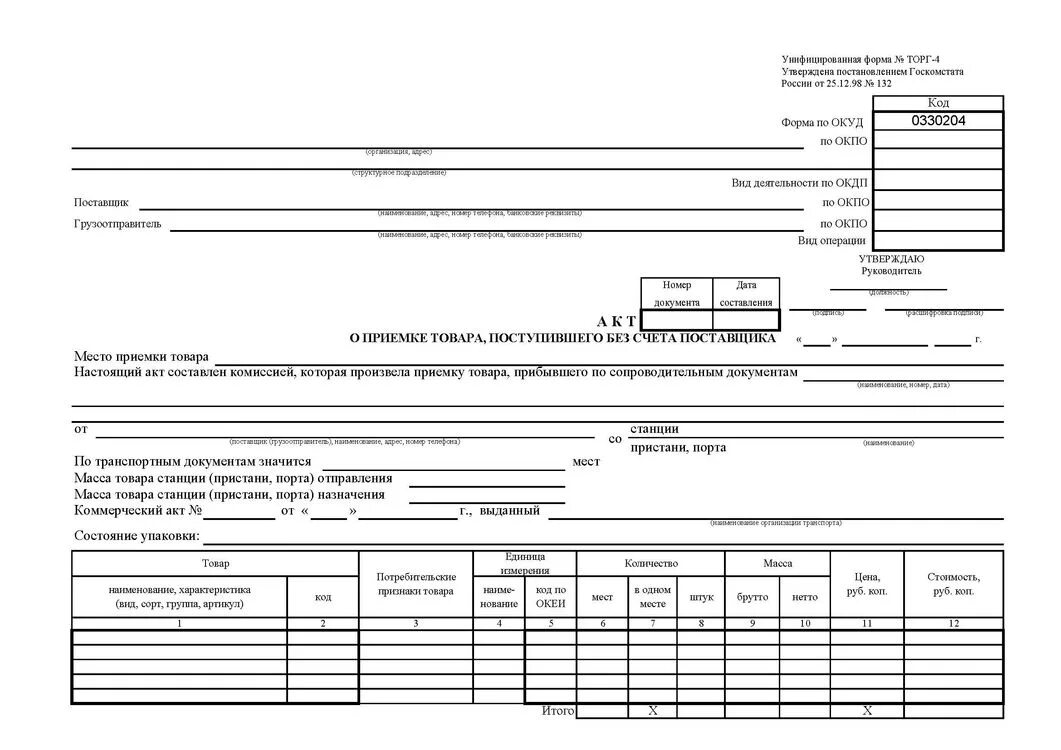 Товар поступил без документов. Бланк акта приемки товара. Торг-4 акт о приемке товара поступившего без счета поставщика. Акт о приеме-передаче объектов нефинансовых активов ф 0504101. Торг 1 заполненный образец.