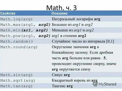 Math min max