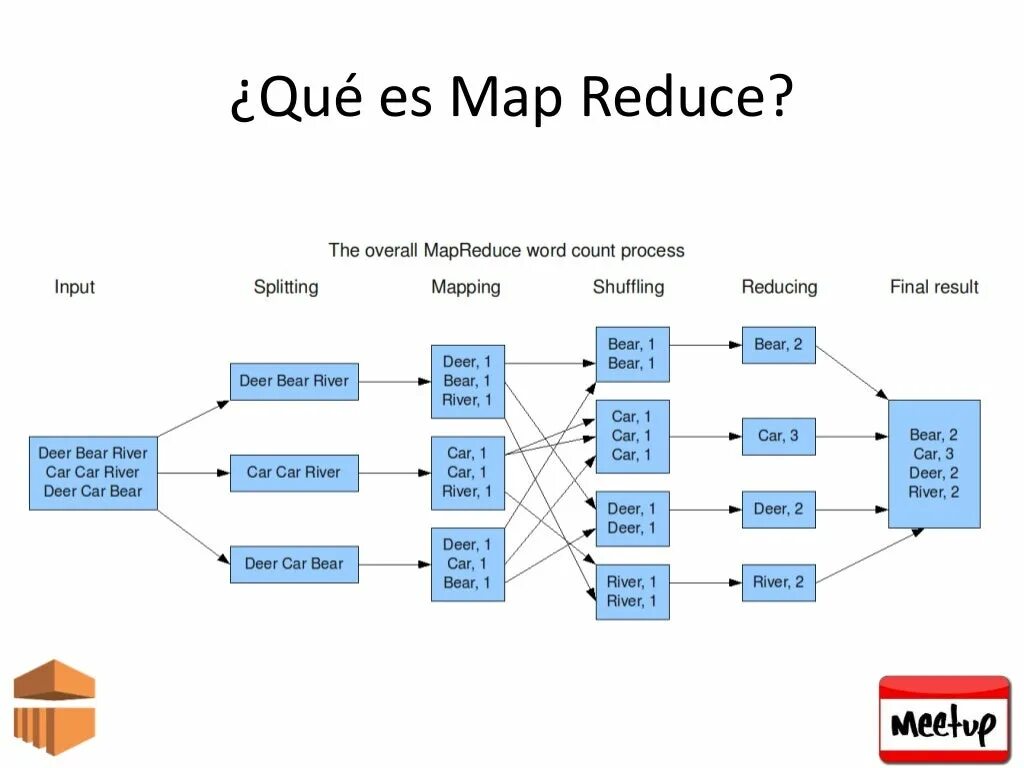 Model mapping