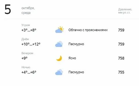 Погода стерлитамак сегодня подробно по часам