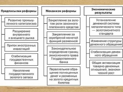 Модернизация министерства