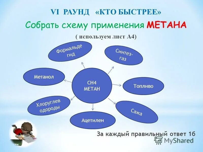 Где найти метановый картридж. Где найти метановый картридж