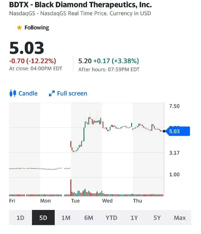 Закажи и получи подарок. Акции компаний. Bdtx акции. Bdtx акции. Bdtx акции.