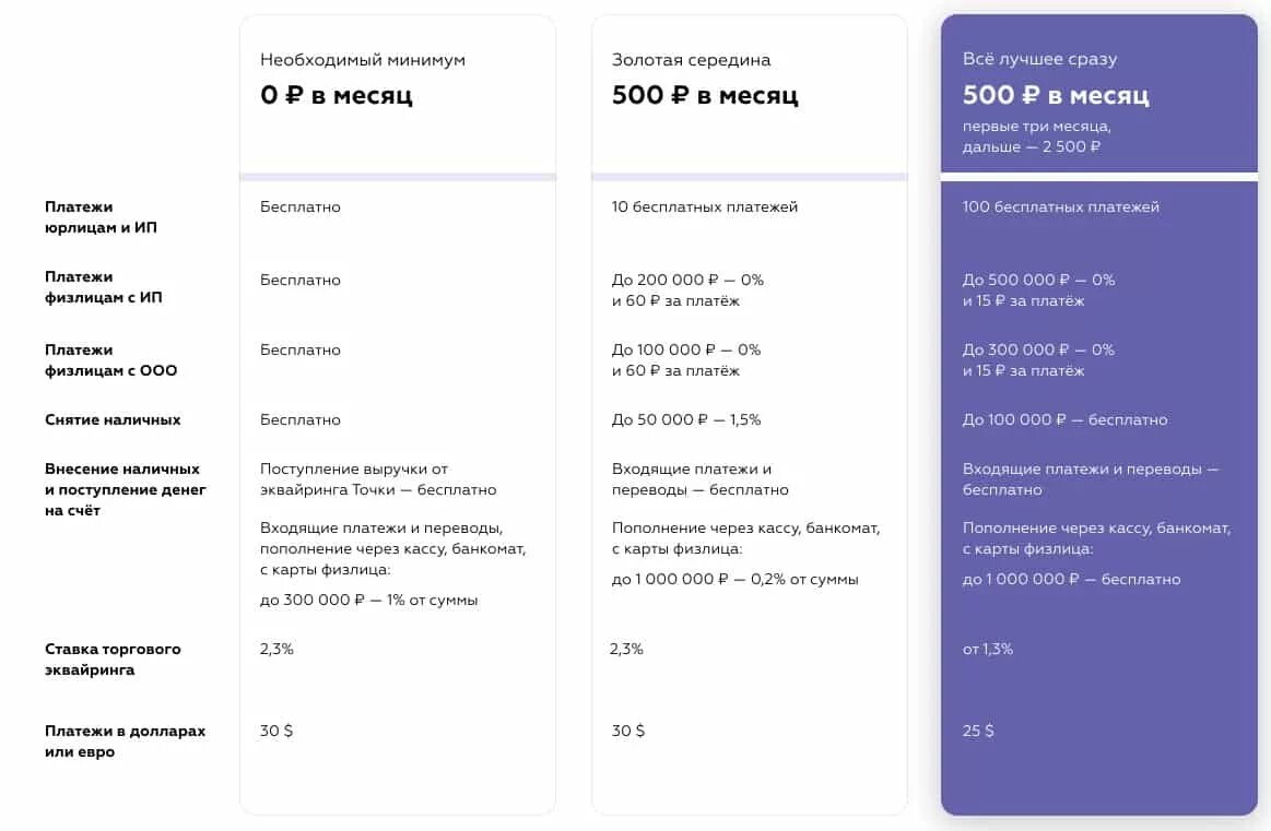 Счет для ооо тарифы. Точка тарифы для ИП по расчетному счету. Точка банк тарифы. Тарифы точка банк для ИП. Точка банк расчетный счет тарифы.