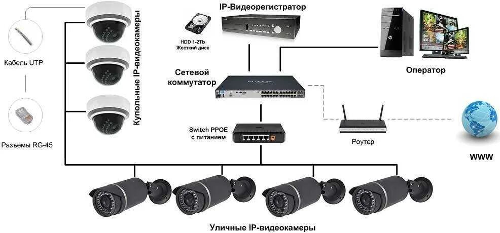 Подключение смарт камеры
