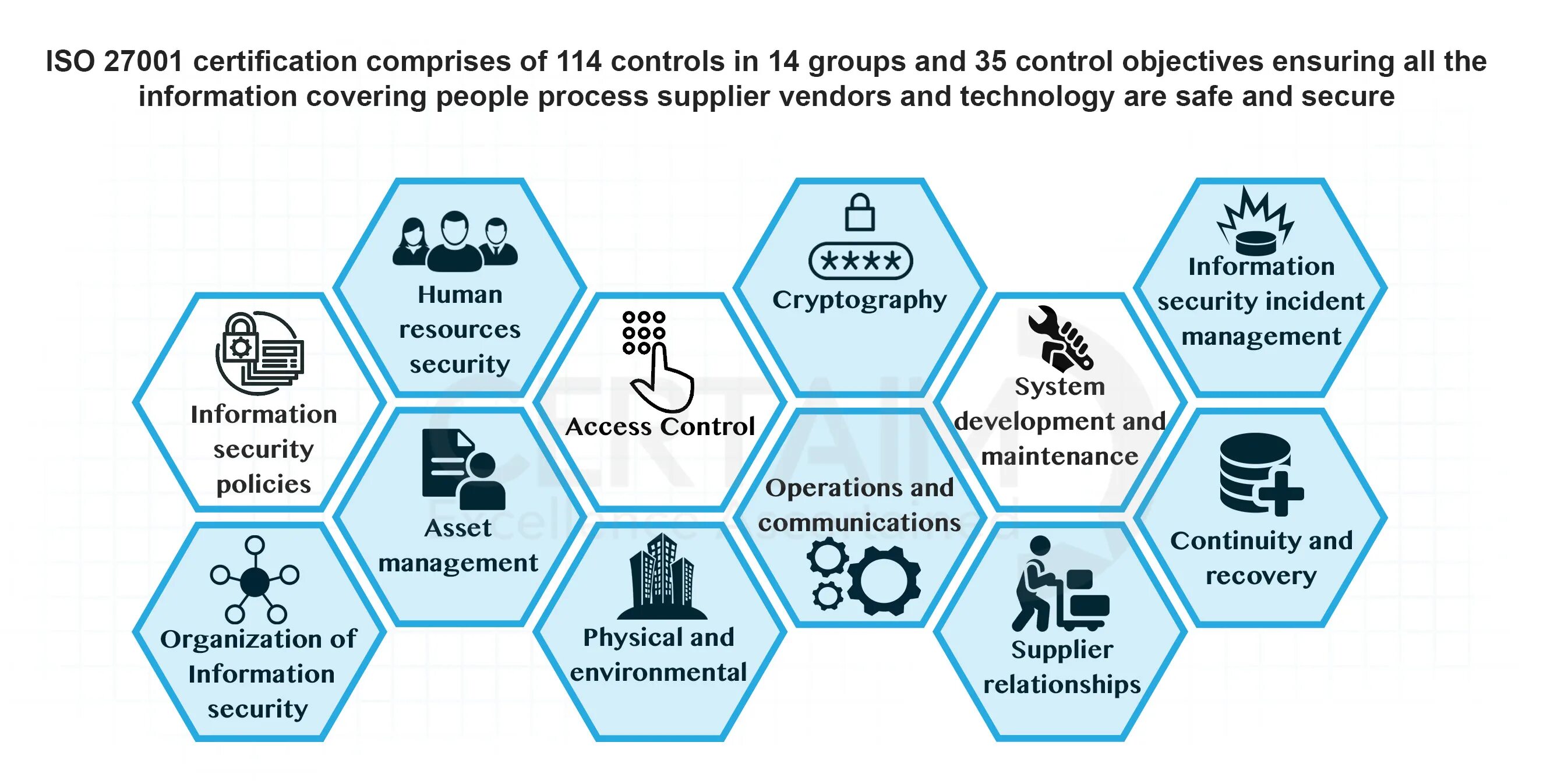 Iso стандарт информационная безопасность. Стандарт ISO/IEC 27001. ISO 27001:2013. ISO/IEC 27001:2013. ИСО 27001 2013 информационная безопасность.