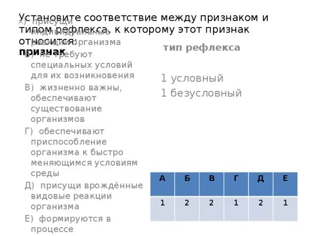 Установите соответствие между характеристикой и генотипом. Установите соответствия между признаком и типом рефлекса. Установите соответствие между признаками. Установите соответствие между признаками и видом рефлексов. Установите соответствие между признаками рефлексов и их типом.