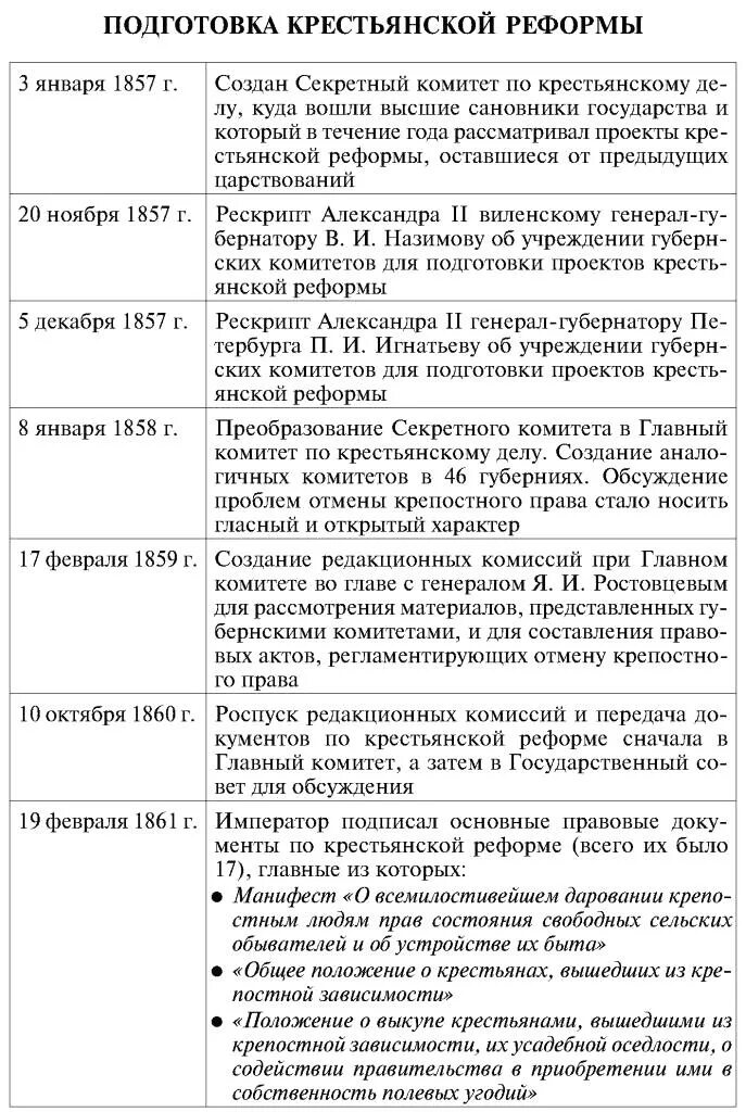 Хронологическая последовательность этапов подготовки реформы. Этапы подготовки крестьянской реформы 1861 г таблица. Последовательность этапов подготовки крестьянской реформы 1861 г.:. Подготовка крестьянской реформы таблица Кириллов.