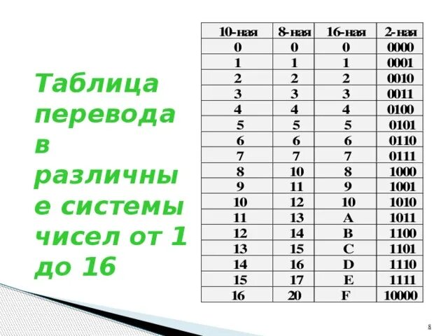 20 в 16 системе