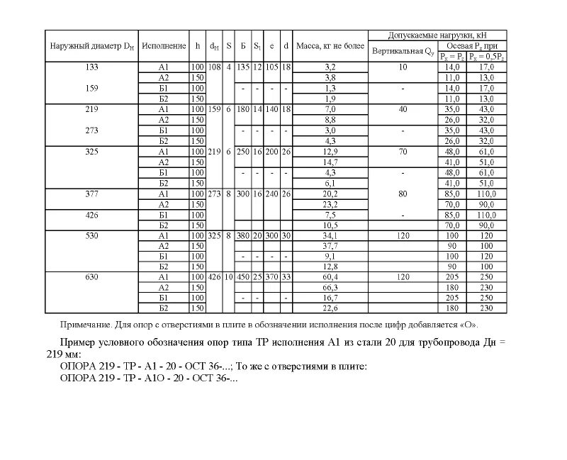 Опора хб а ост 36 146 88. Опора 325-КП-а11 ОСТ 36-146-88. Опора 57-КП-а11-20 ОСТ 36-146-88. Опора 89-КХ-а11 ОСТ 36-146-88. Опора КП ОСТ 36-146-88.