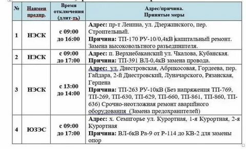 Когда дадут воду в новороссийске