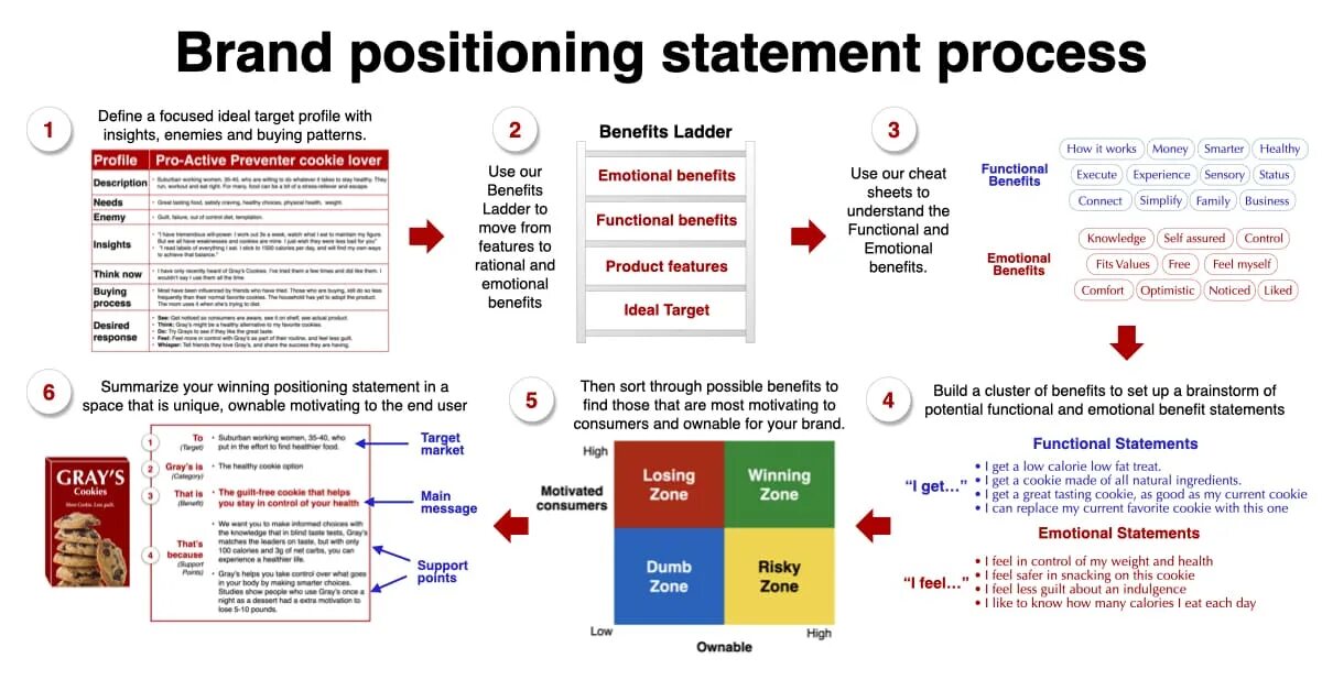 Position statement. Position statement