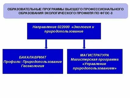 Реализация экологической информации