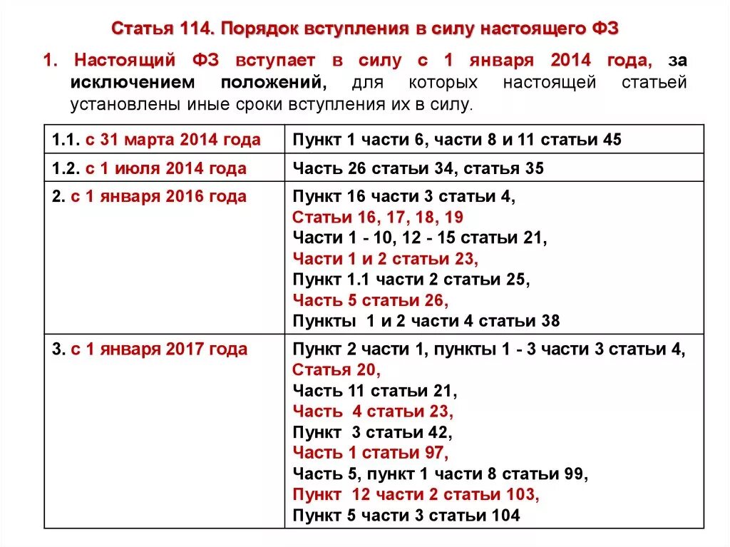 Где пункт в статье. Статья пункт часть. Подпункты пункты части статьи. Порядок статья пункт часть. Часть в статье это.