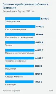 Оплата труда по профессиям рабочих