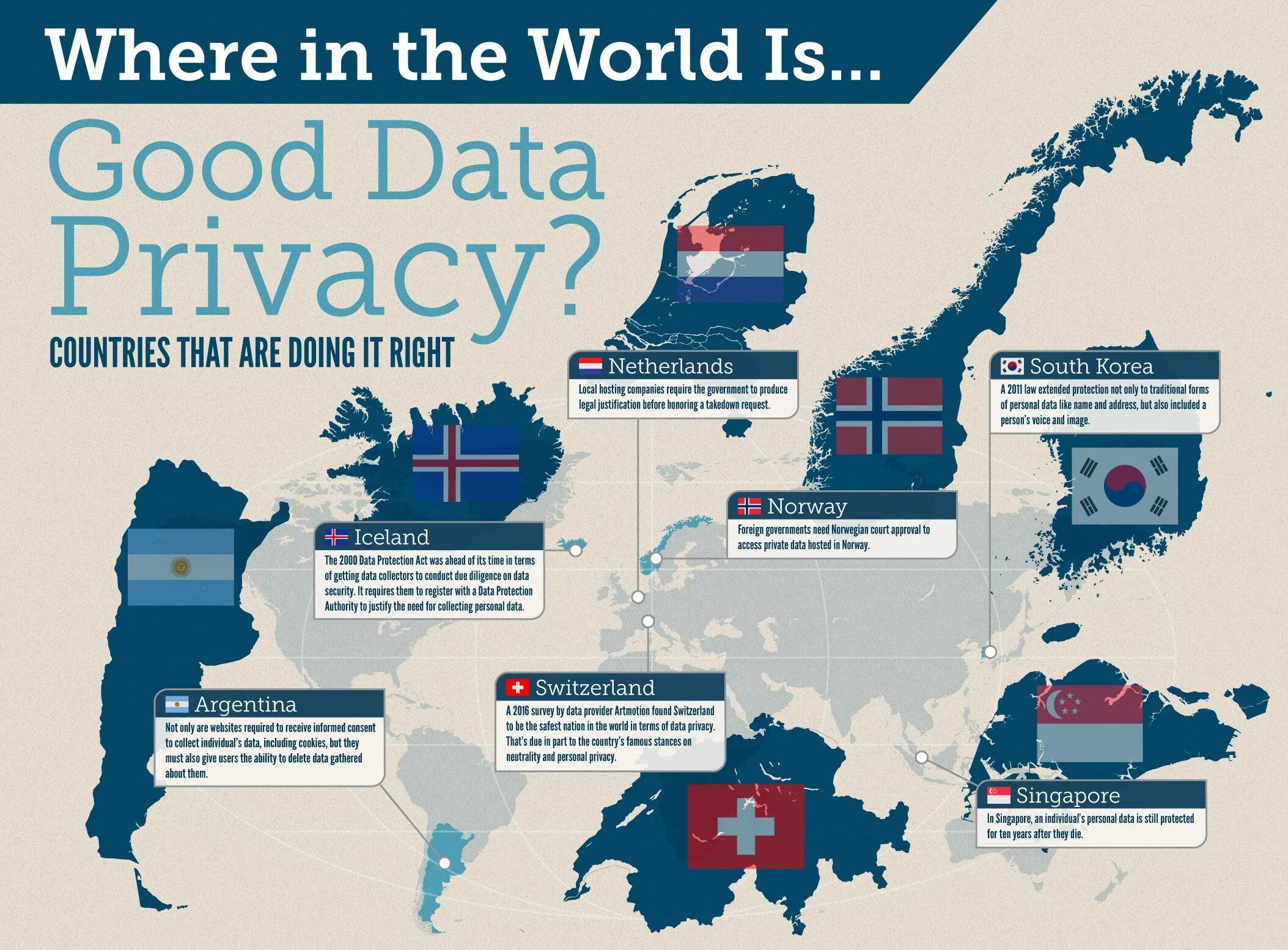 Famous countries of the world. India personal data Protection Act. A Country's Authorities. Swiss Federal data Protection Act.